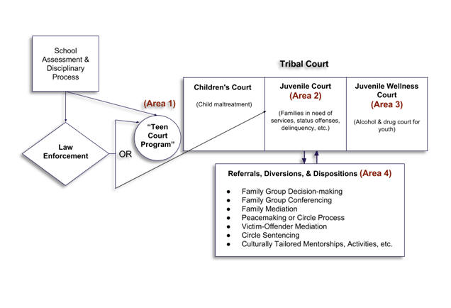 Writing my research paper circle sentencing as alternative dispute resolutions